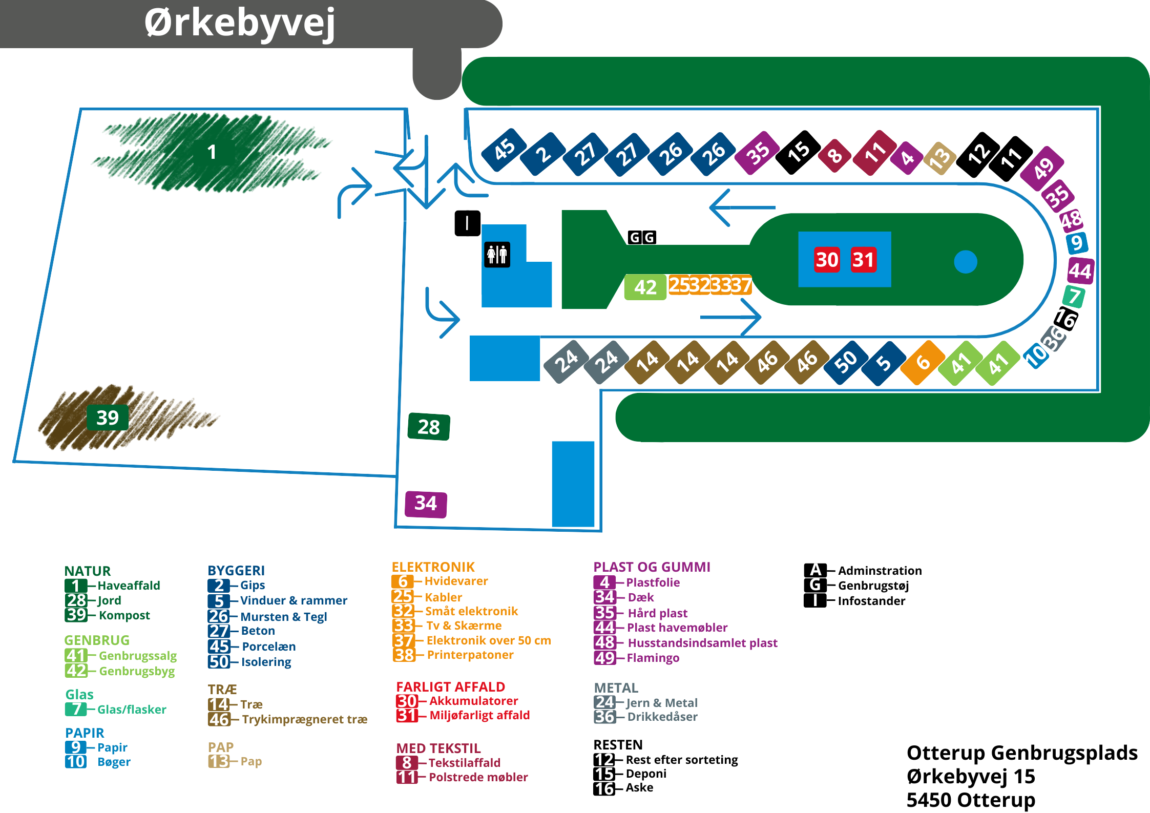 Otterup Genbrugsplads