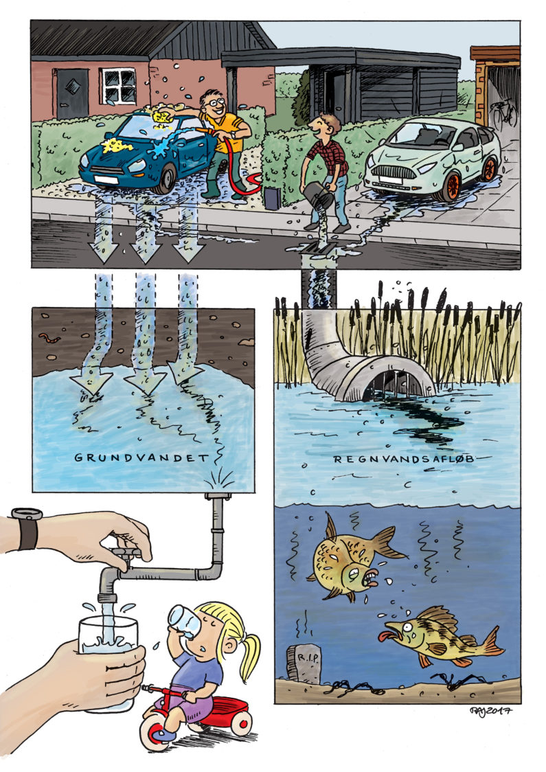 Billede af hvordan bilvask påvirker grundvandet og regnvandsafløb