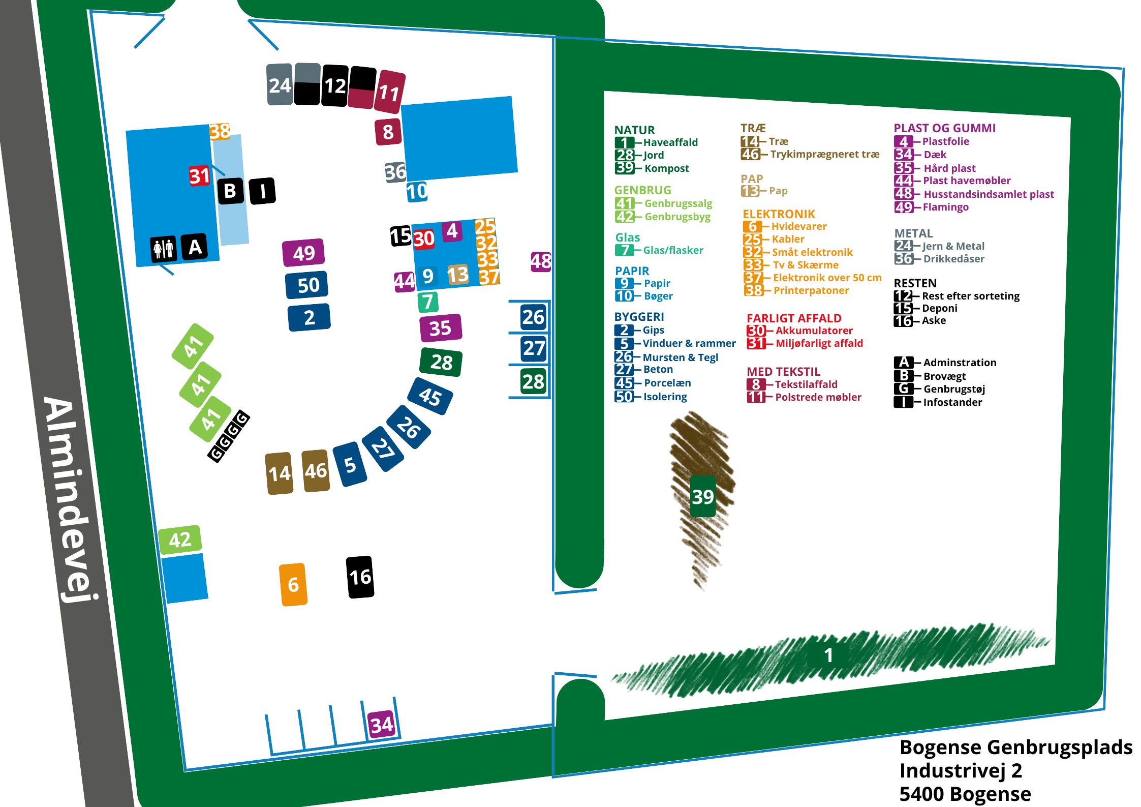 Bogense Genbrusplads